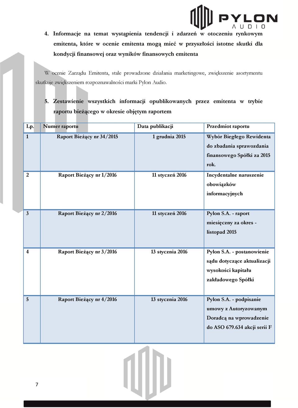 Zestawienie wszystkich informacji opublikowanych przez emitenta w trybie raportu bieżącego w okresie objętym raportem Lp.