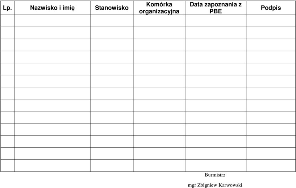 organizacyjna Data