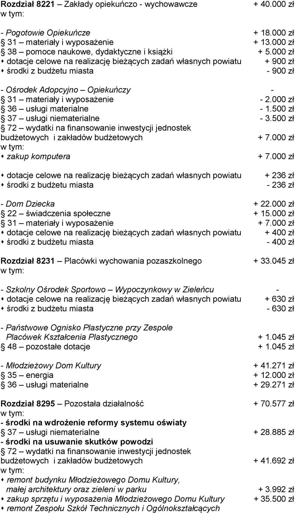 000 zł 36 usługi materialne - 1.500 zł 37 usługi niematerialne - 3.500 zł + 7.000 zł zakup komputera + 7.