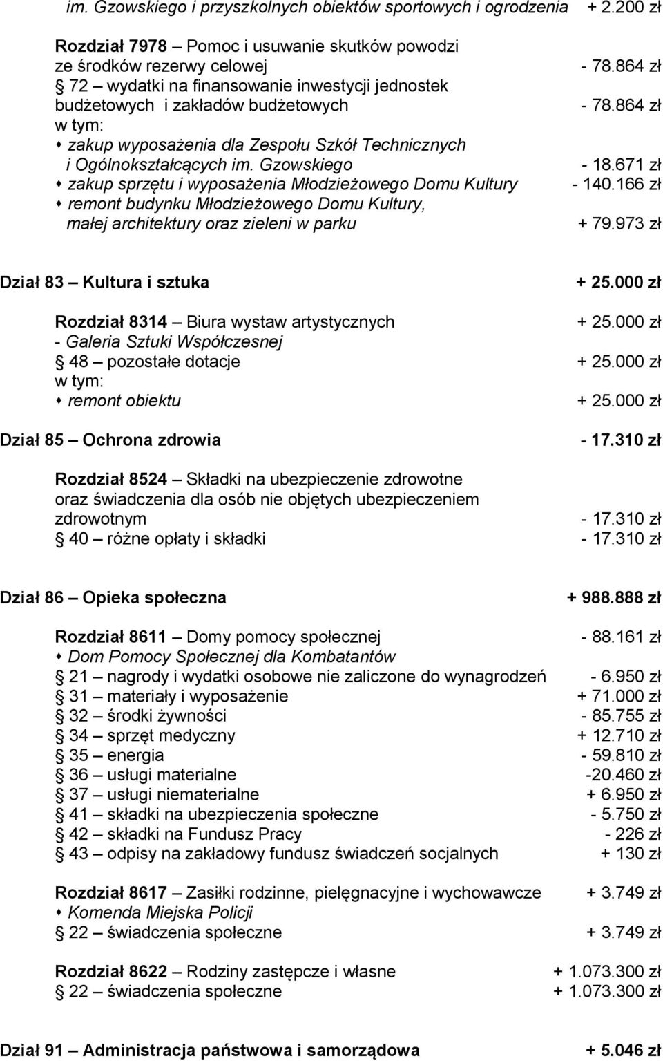 166 zł + 79.973 zł Dział 83 Kultura i sztuka + 25.000 zł Rozdział 8314 Biura wystaw artystycznych + 25.000 zł - Galeria Sztuki Współczesnej 48 pozostałe dotacje + 25.000 zł remont obiektu + 25.