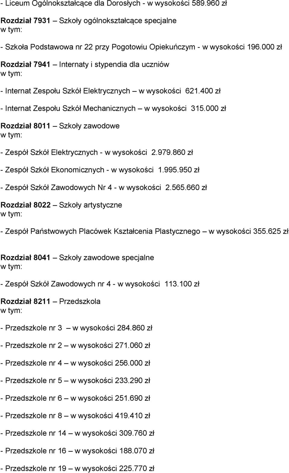 000 zł Rozdział 8011 Szkoły zawodowe - Zespół Szkół Elektrycznych - w wysokości 2.979.860 zł - Zespół Szkół Ekonomicznych - w wysokości 1.995.950 zł - Zespół Szkół Zawodowych Nr 4 - w wysokości 2.565.