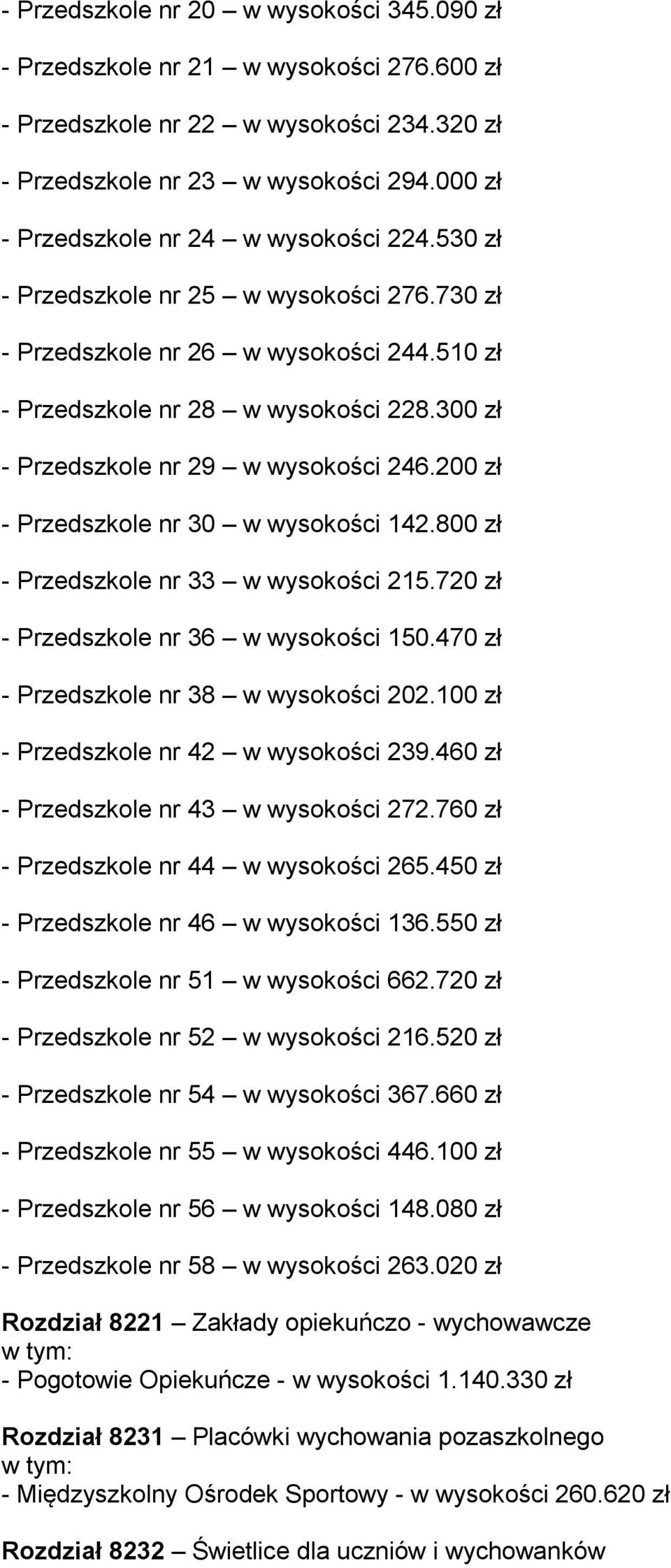 300 zł - Przedszkole nr 29 w wysokości 246.200 zł - Przedszkole nr 30 w wysokości 142.800 zł - Przedszkole nr 33 w wysokości 215.720 zł - Przedszkole nr 36 w wysokości 150.