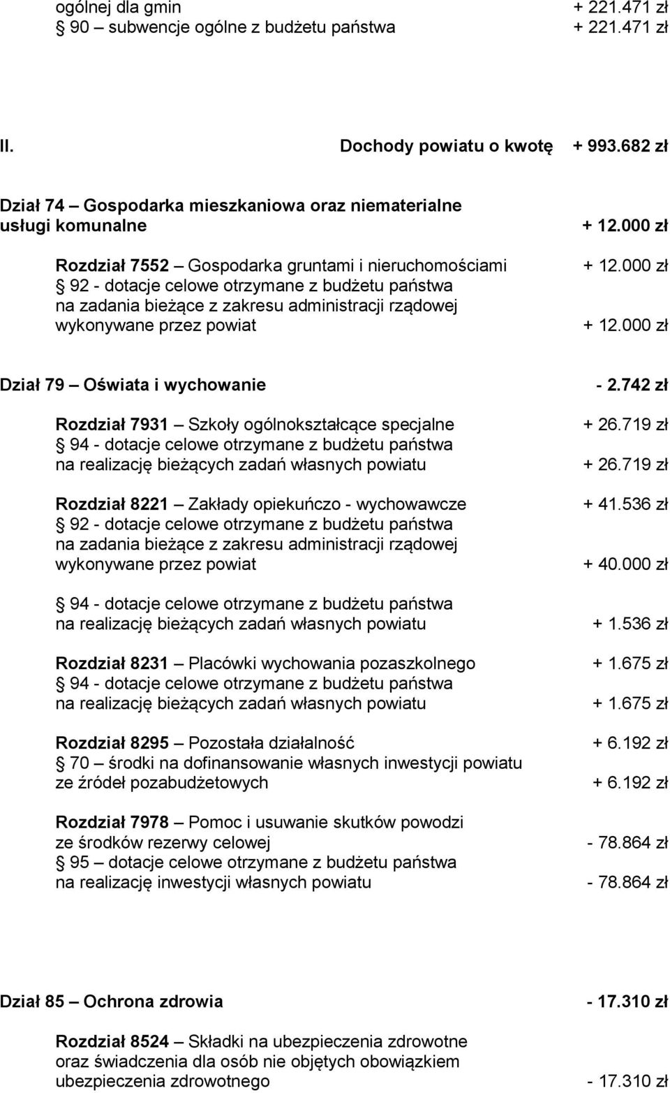 zakresu administracji rządowej wykonywane przez powiat + 12.000 zł + 12.