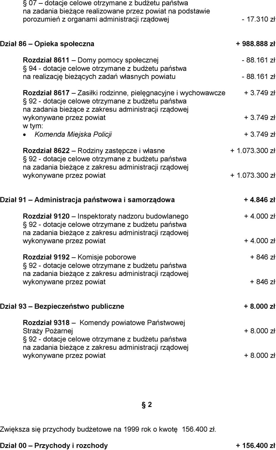 161 zł Rozdział 8617 Zasiłki rodzinne, pielęgnacyjne i wychowawcze + 3.