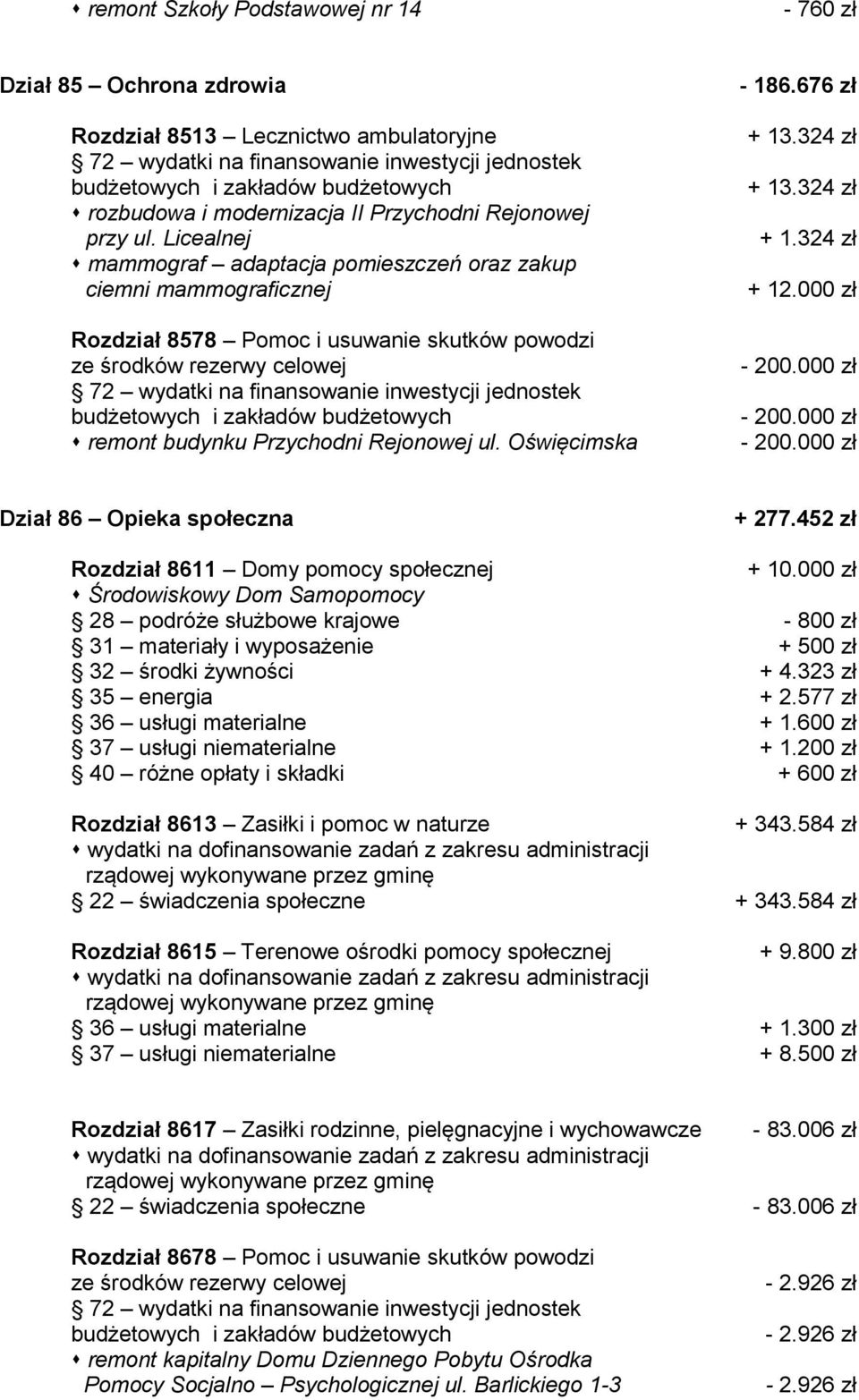 324 zł + 13.324 zł + 1.324 zł + 12.000 zł - 200.000 zł - 200.000 zł - 200.000 zł Dział 86 Opieka społeczna + 277.452 zł Rozdział 8611 Domy pomocy społecznej + 10.