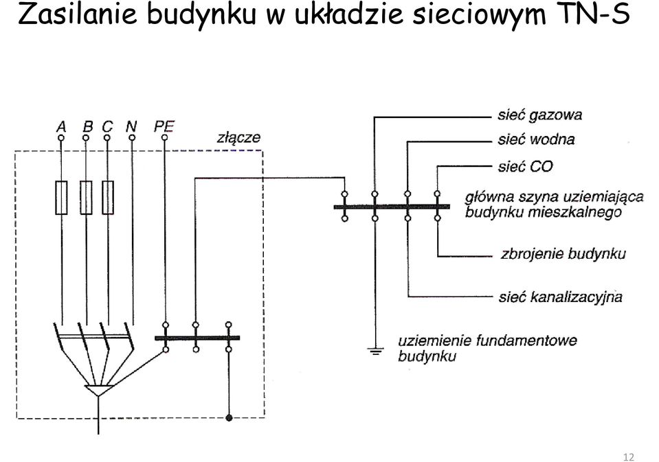 układzie