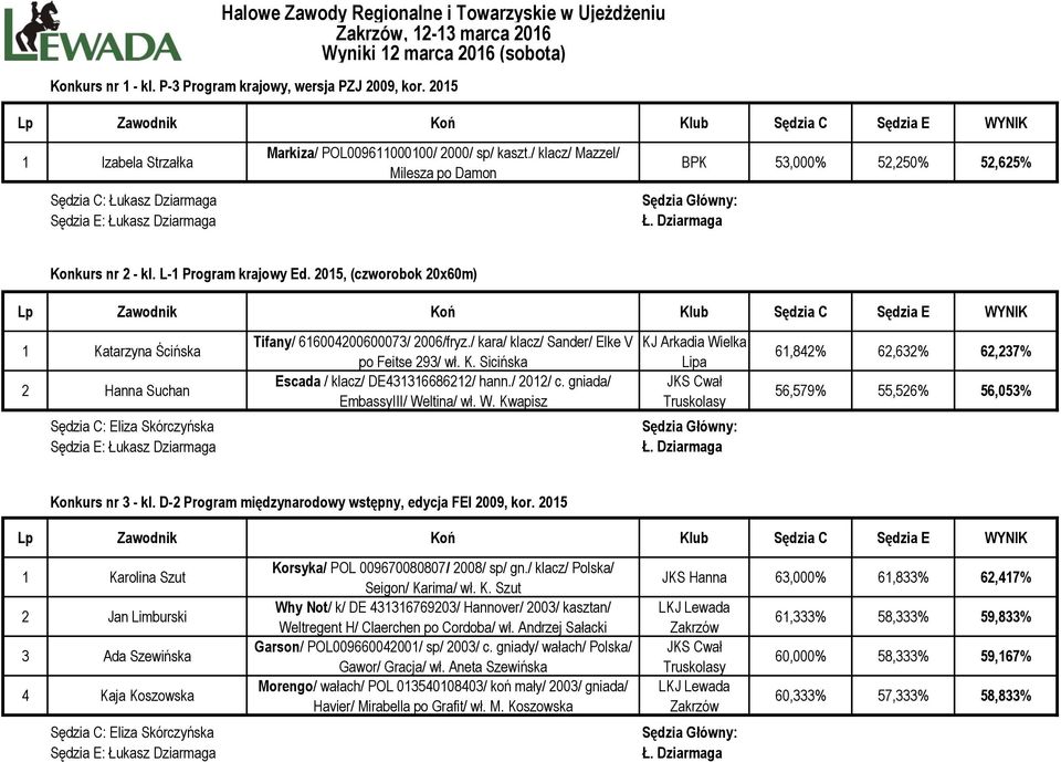 2015, (czworobok 20x60m) 1 Katarzyna Ścińska 2 Hanna Suchan Tifany/ 616004200600073/ 2006/fryz./ kara/ klacz/ Sander/ Elke V KJ Arkadia Wielka po Feitse 293/ wł. K. Sicińska Lipa Escada / klacz/ DE431316686212/ hann.