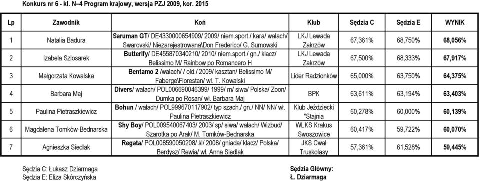 / kara/ wałach/ Swarovski/ Niezarejestrowana\Don Frederico/ G. Sumowski Butterlfy/ DE455870340210/ 2010/ niem.sport./ gn./ klacz/ Belissimo M/ Rainbow po Romancero H Bentamo 2 /wałach/ / old.