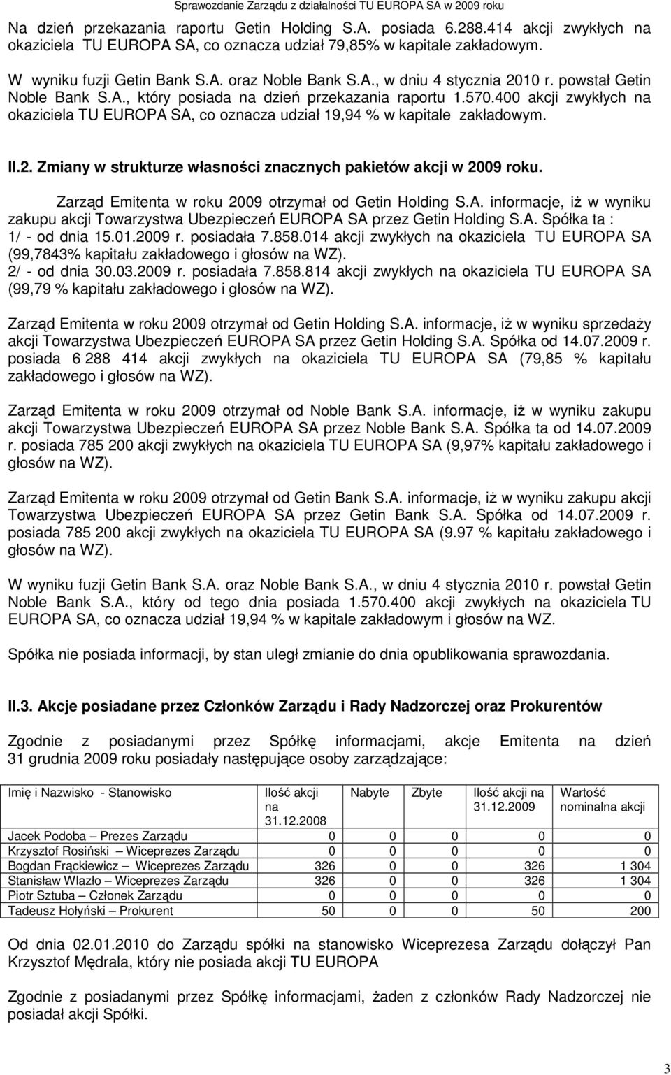 400 akcji zwykłych na okaziciela TU EUROPA SA, co oznacza udział 19,94 % w kapitale zakładowym. II.2. Zmiany w strukturze własności znacznych pakietów akcji w 2009 roku.