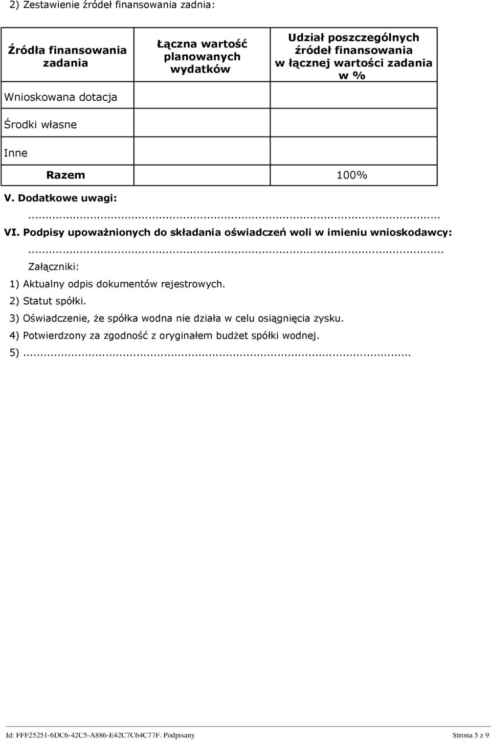 Podpisy upoważnionych do składania oświadczeń woli w imieniu wnioskodawcy:... Załączniki: 1) Aktualny odpis dokumentów rejestrowych. 2) Statut spółki.