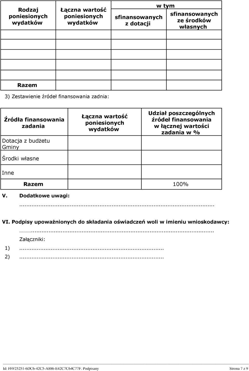 poszczególnych źródeł finansowania w łącznej wartości zadania w % Inne Razem 100% V. Dodatkowe uwagi:... VI.