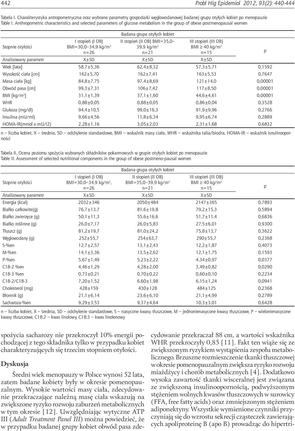 stopień (III OB) Stopnie otyłości BMI=30,0 34,9 kg/m 2 39,9 kg/m 2 BMI 40 kg/m 2 n=26 n=21 n=15 p Analizowany parametr X±SD X±SD X±SD Wiek [lata] 58,7±5,36 62,4±8,32 57,3±5,71 0,1592 Wysokość ciała