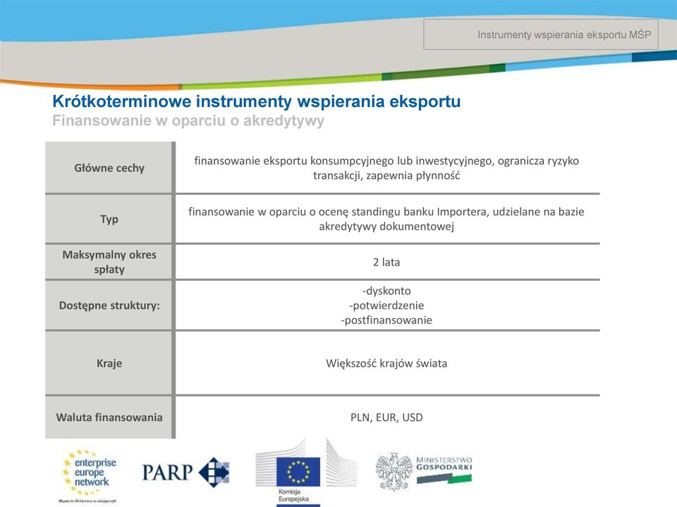 spłaty Dostępne struktury: finansowanie w oparciu o ocenę standingu banku Importera, udzielane na bazie akredytywy