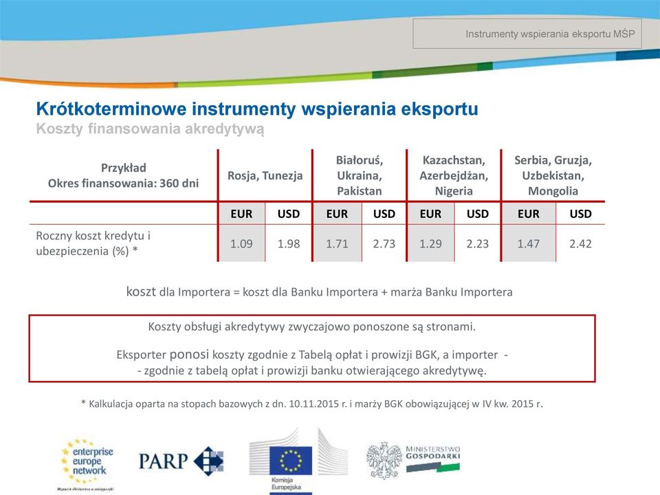 42 koszt dla Importera = koszt dla Banku Importera + marża Banku Importera Koszty obsługi akredytywy zwyczajowo ponoszone są stronami.