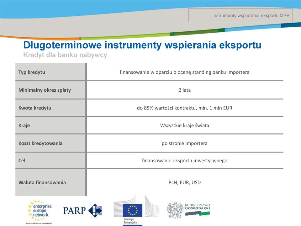 kredytu do 85% wartości kontraktu, min.