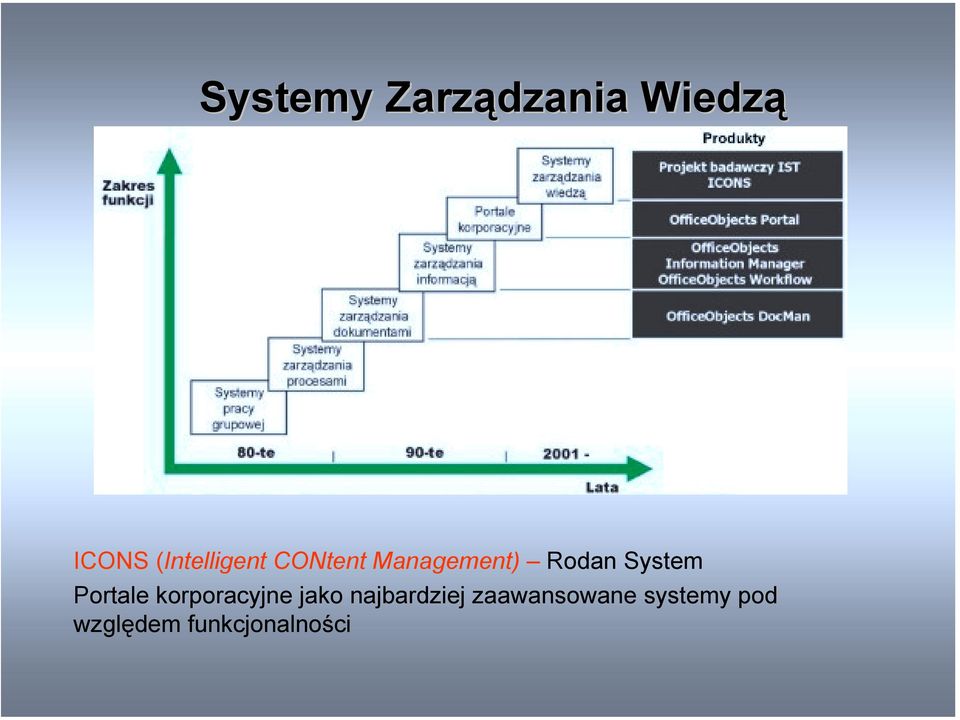 System Portale korporacyjne jako