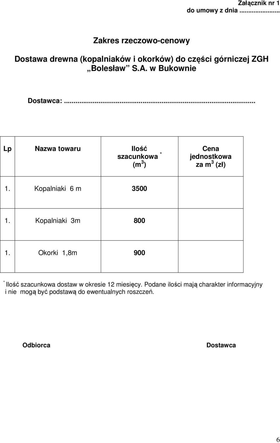 w Bukownie Dostawca:... Lp Nazwa towaru Ilość szacunkowa * (m 3 ) Cena jednostkowa za m 3 (zł) 1.