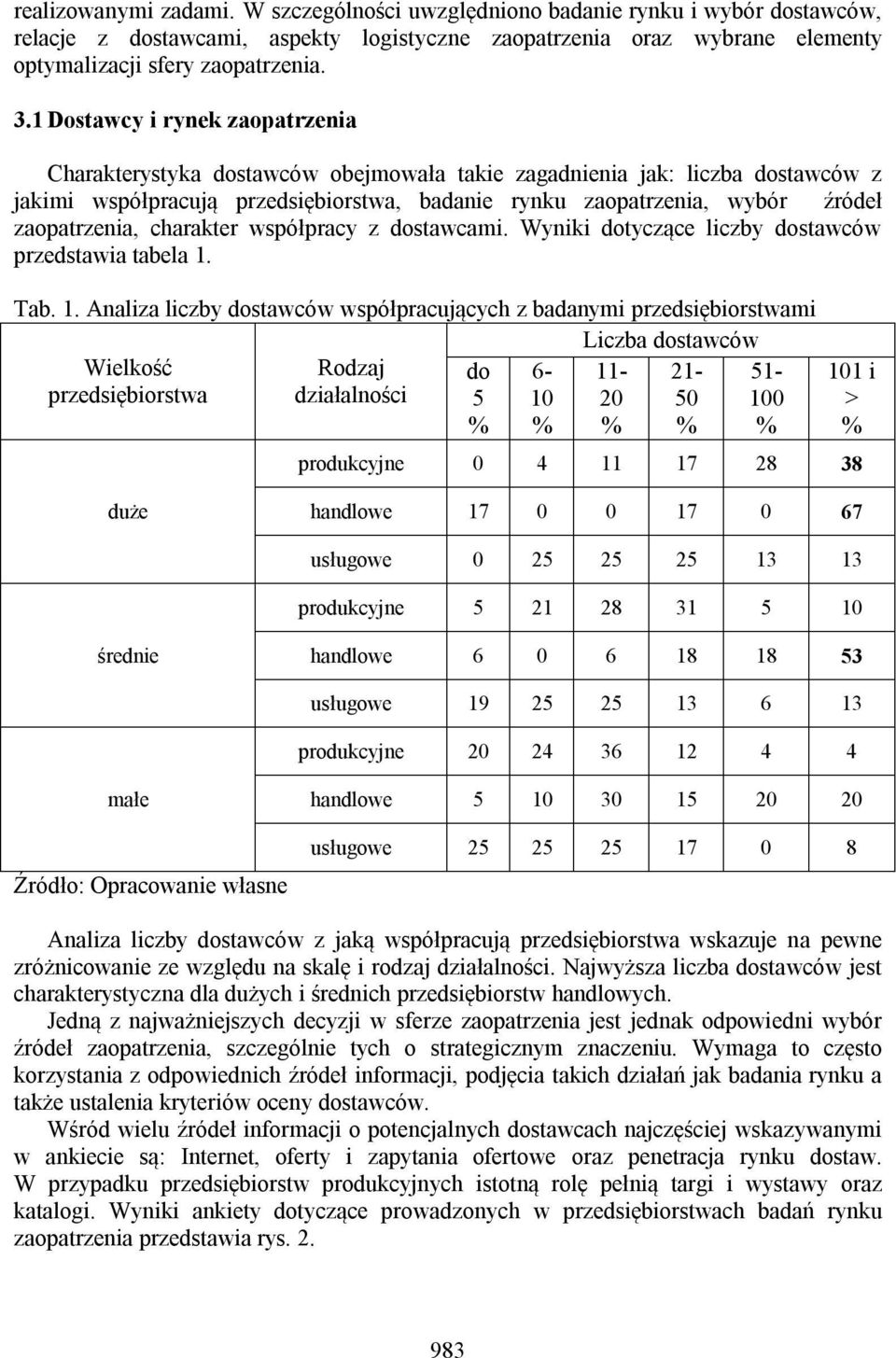 zaopatrzenia, charakter współpracy z dostawcami. Wyniki dotyczące liczby dostawców przedstawia tabela 1.