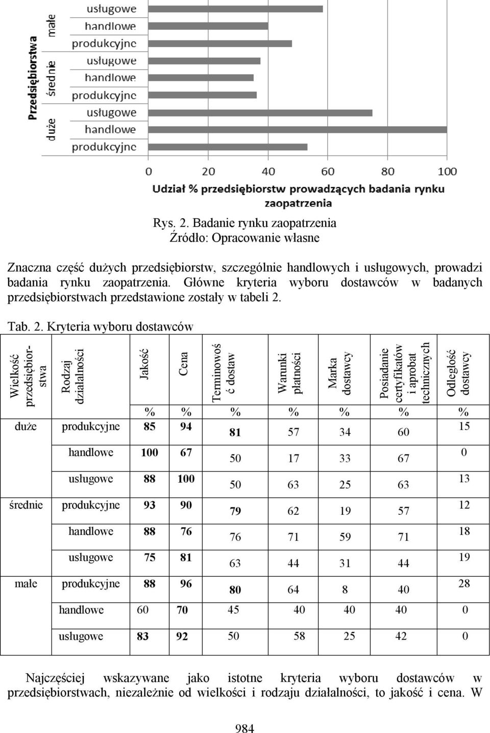 Tab. 2.