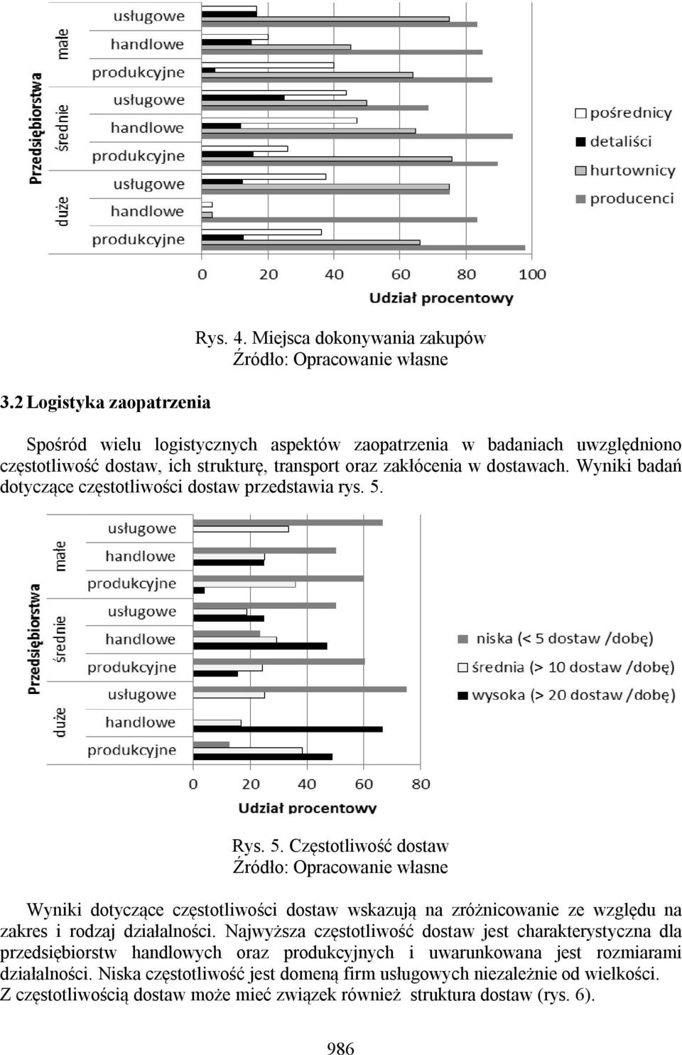 Wyniki badań dotyczące częstotliwości dostaw przedstawia rys. 5.