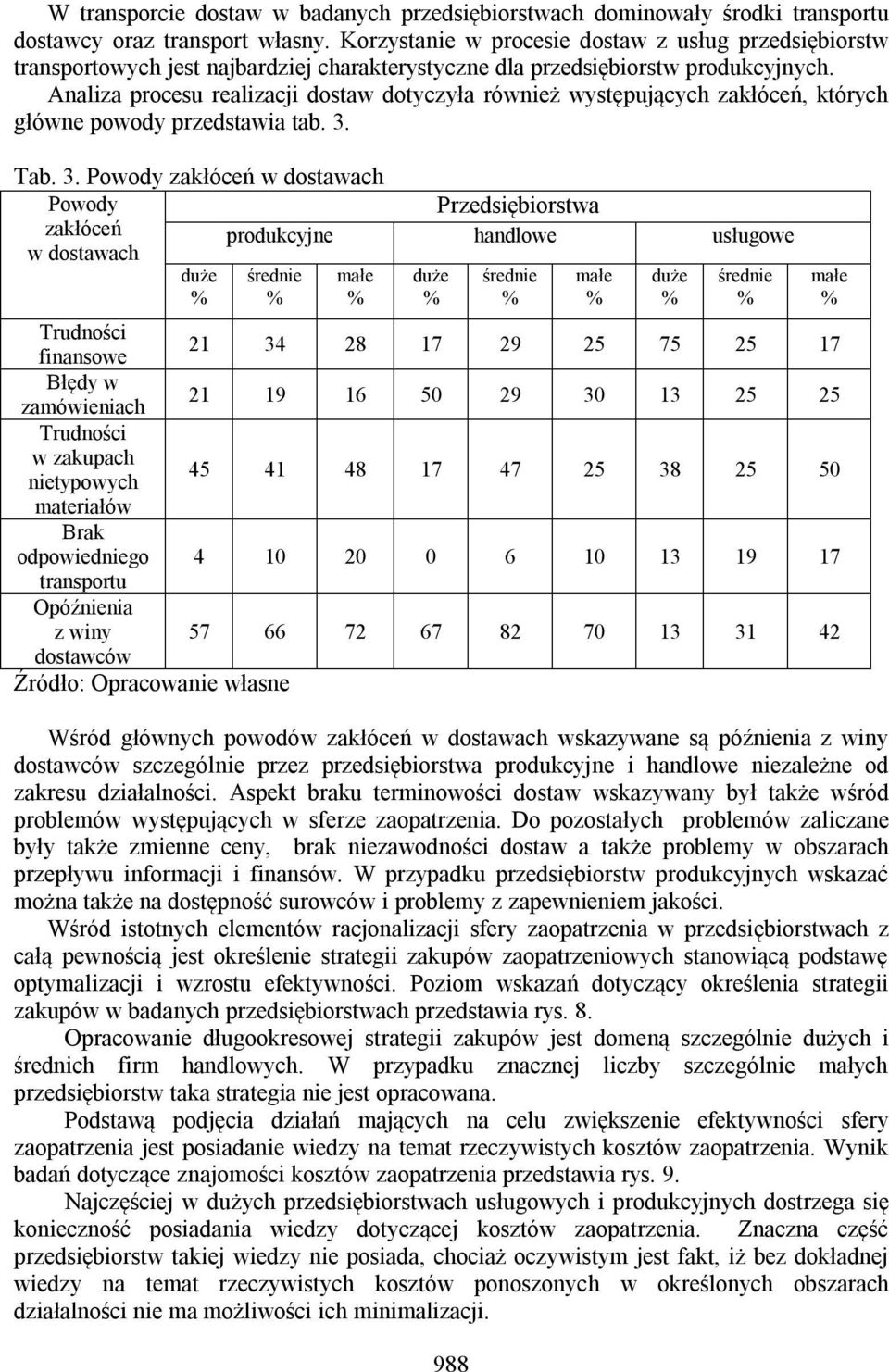 Analiza procesu realizacji dostaw dotyczyła również występujących zakłóceń, których główne powody przedstawia tab. 3.