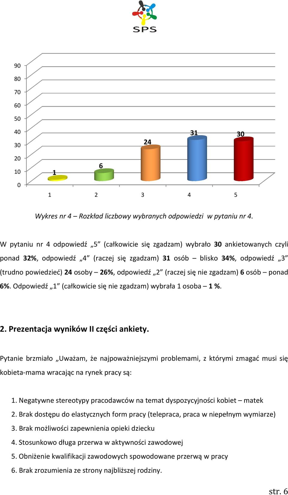 odpowiedź 2 (raczej się nie zgadzam) 6 osób ponad 6%. Odpowiedź (całkowicie się nie zgadzam) wybrała osoba %. 2. Prezentacja wyników II części ankiety.