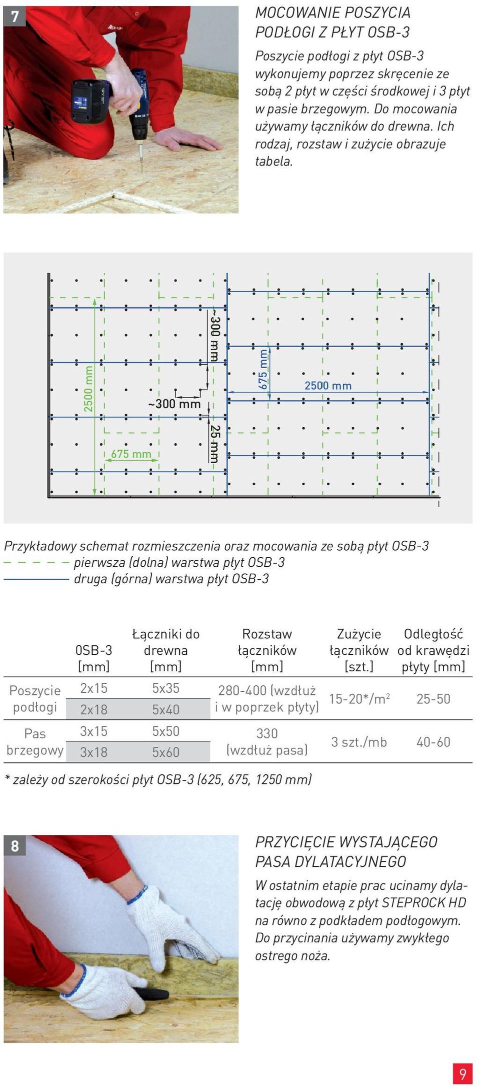2500 mm 675 mm ~300 mm ~300 mm 25 mm 675 mm 2500 mm Przykładowy schemat rozmieszczenia oraz mocowania ze sobą płyt OSB-3 pierwsza (dolna) warstwa płyt OSB-3 druga (górna) warstwa płyt OSB-3 0SB-3