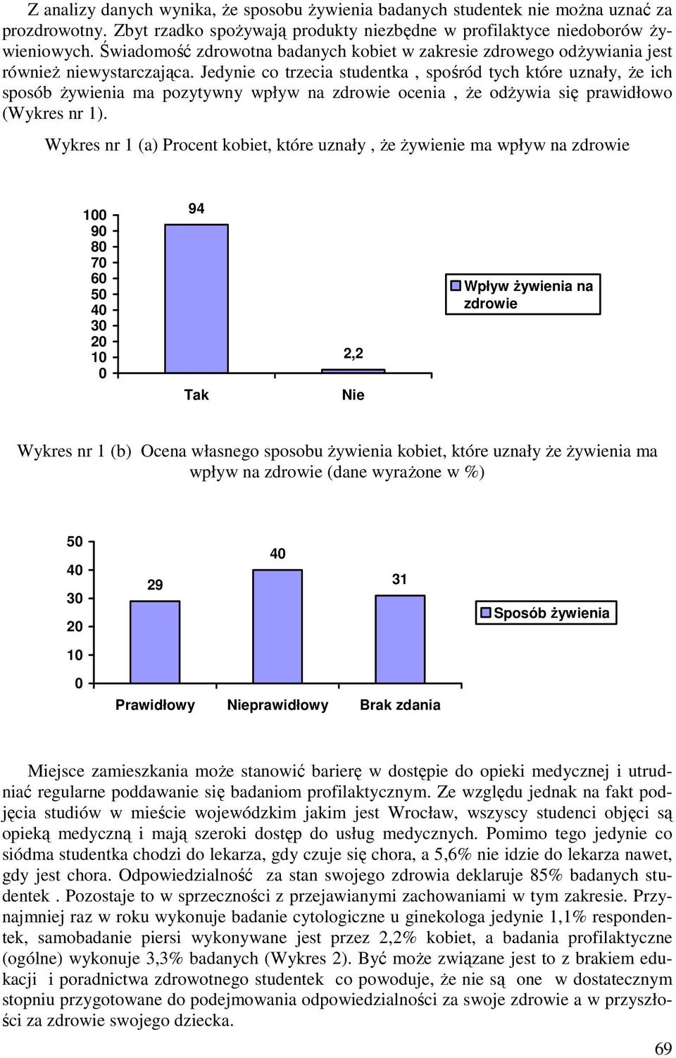 Jedynie co trzecia studentka, spośród tych które uznały, że ich sposób żywienia ma pozytywny wpływ na zdrowie ocenia, że odżywia się prawidłowo (Wykres nr 1).