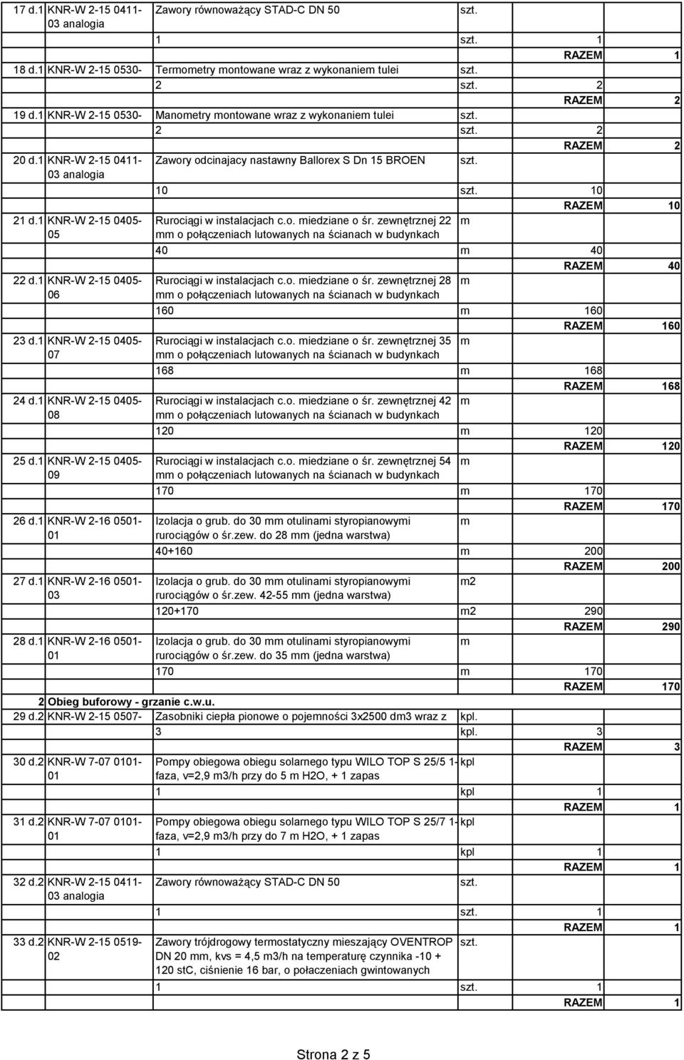 1 KNR-W 2-15 04-07 24 d.1 KNR-W 2-15 04-08 25 d.1 KNR-W 2-15 04-09 26 d.1 KNR-W 2-16 - 27 d.1 KNR-W 2-16 - 28 d.1 KNR-W 2-16 - Rurociągi w instalacjach c.o. miedziane o śr.