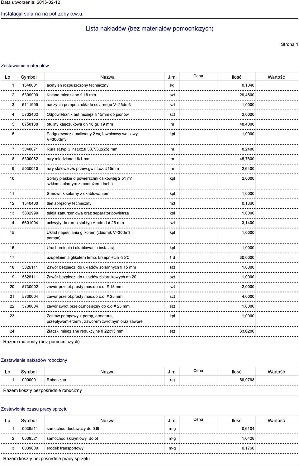 Lista nakładów (bez materiałów pomocniczych) Strona Zestawienie materiałów 2 3 4 5 54000 acetylen rozpuszczony techniczny kg 0,040 5309999 Kolano miedziane fi 8 mm szt 29,4800 6999 naczynia przepon.