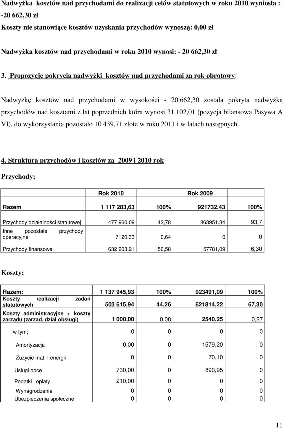 Propozycje pokrycia nadwyŝki kosztów nad przychodami za rok obrotowy: NadwyŜkę kosztów nad przychodami w wysokości - 0 66,30 została pokryta nadwyŝką przychodów nad kosztami z lat poprzednich która