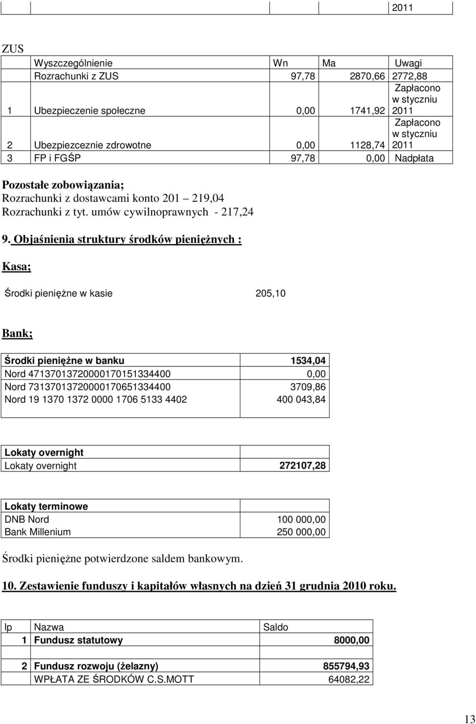 Objaśnienia struktury środków pienięŝnych : Kasa; Środki pienięŝne w kasie 05,0 Bank; Środki pienięŝne w banku 534,04 Nord 47370370000705334400 0,00 Nord 733703700007065334400 3709,86 Nord 9 370 37