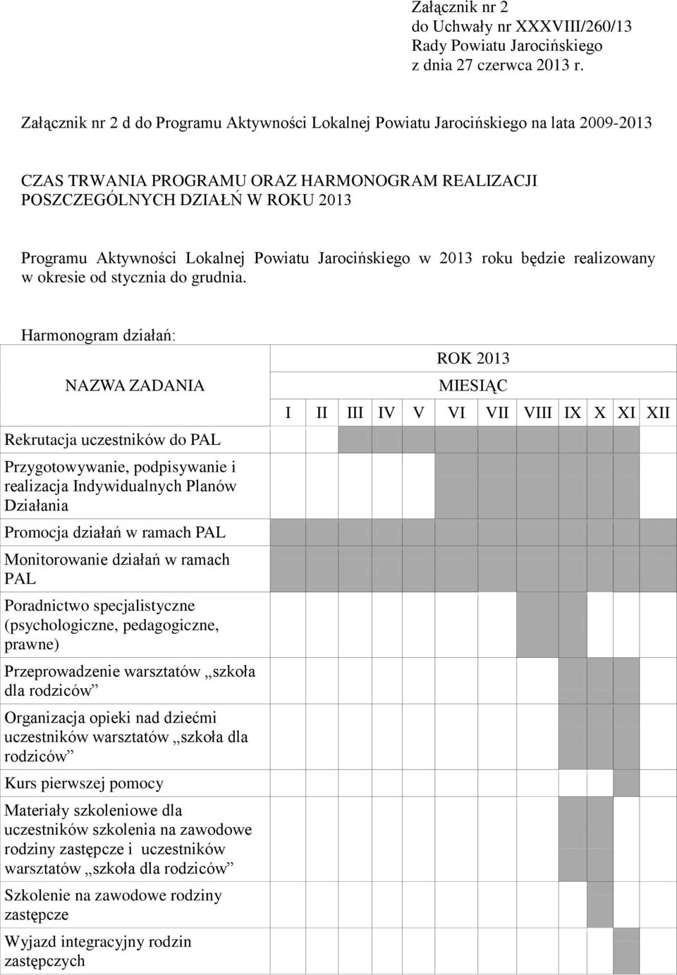 Harmonogram działań: NAZWA ZADANIA Rekrutacja uczestników do PAL Przygotowywanie, podpisywanie i realizacja Indywidualnych Planów Działania Promocja działań w ramach PAL Monitorowanie działań w