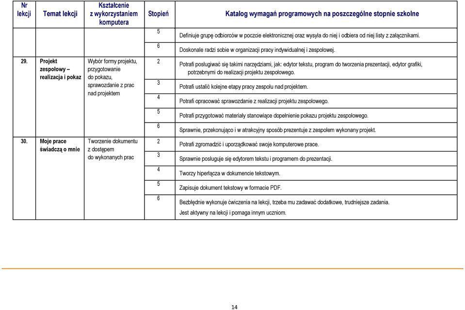 Moje prace Tworzenie dokumentu 2 świadczą o mnie z dostępem do wykonanych prac Doskonale radzi sobie w organizacji pracy indywidualnej i zespołowej.