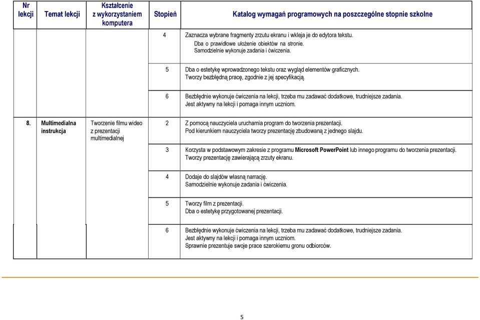 Bezbłędnie wykonuje ćwiczenia na lekcji, trzeba mu zadawać dodatkowe, trudniejsze zadania. 8. Multimedialna Tworzenie filmu wideo 2 Z pomocą nauczyciela uruchamia program do tworzenia prezentacji.