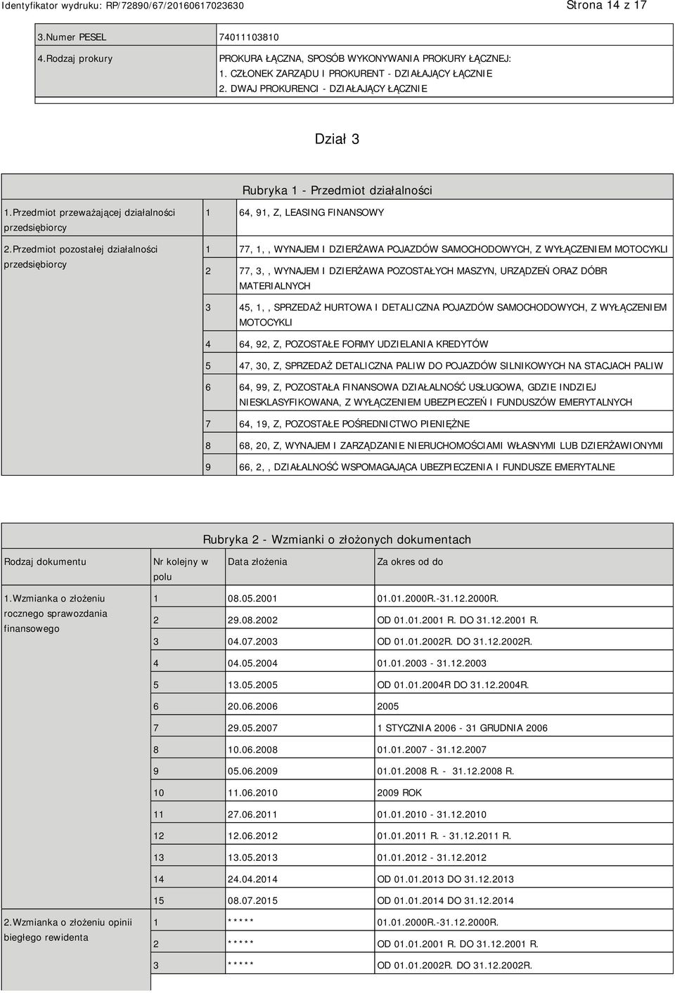 Przedmiot pozostałej działalności przedsiębiorcy 1 64, 91, Z, LEASING FINANSOWY 1 77, 1,, WYNAJEM I DZIERŻAWA POJAZDÓW SAMOCHODOWYCH, Z WYŁĄCZENIEM MOTOCYKLI 2 77, 3,, WYNAJEM I DZIERŻAWA POZOSTAŁYCH