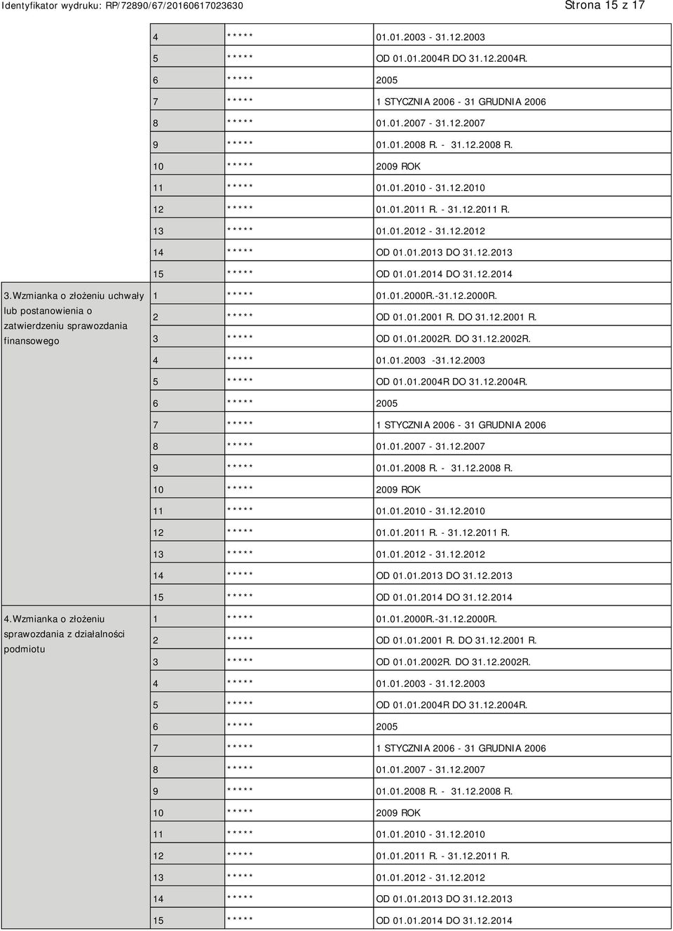 12.2014 3.Wzmianka o złożeniu uchwały lub postanowienia o zatwierdzeniu sprawozdania finansowego 1 ***** 01.01.2000R.-31.12.2000R. 2 ***** OD 01.01.2001 R. DO 31.12.2001 R. 3 ***** OD 01.01.2002R.