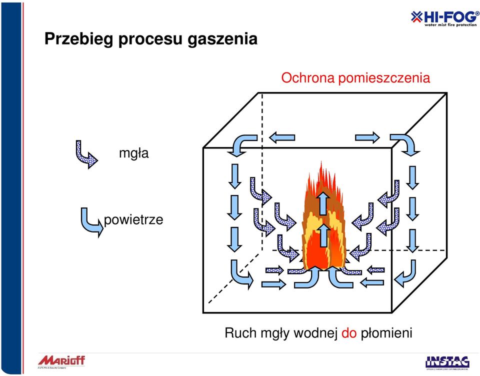 pomieszczenia mgła