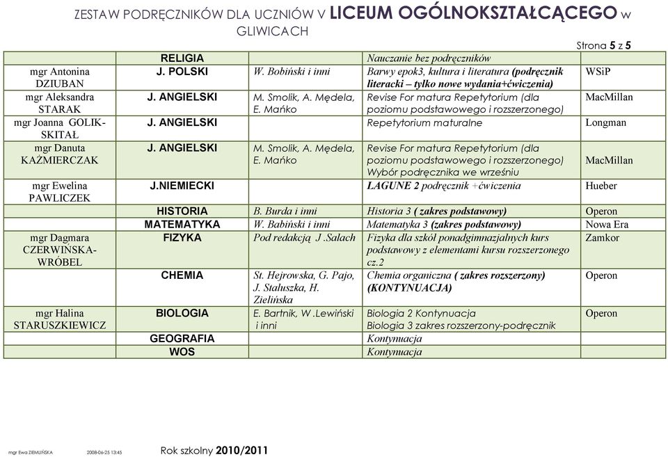 Mędela, Revise For matura Repetytorium (dla FIZYKA Pod redakcją J.Salach Fizyka dla szkół ponadgimnazjalnych kurs Zamkor podstawowy z elementami kursu rozszerzonego cz.2 CHEMIA St.