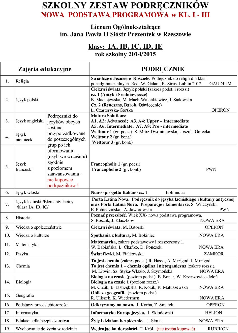 i rozsz.) cz. 1 (Antyk i Średniowiecze) B. Maciejewska, M. Mach-Walenkiewicz, J. Sadowska Cz. 2 (Renesans, Barok, Oświecenie) L.