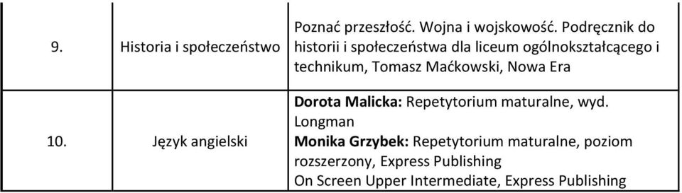 Maćkowski, Dorota Malicka: Repetytorium maturalne, wyd.