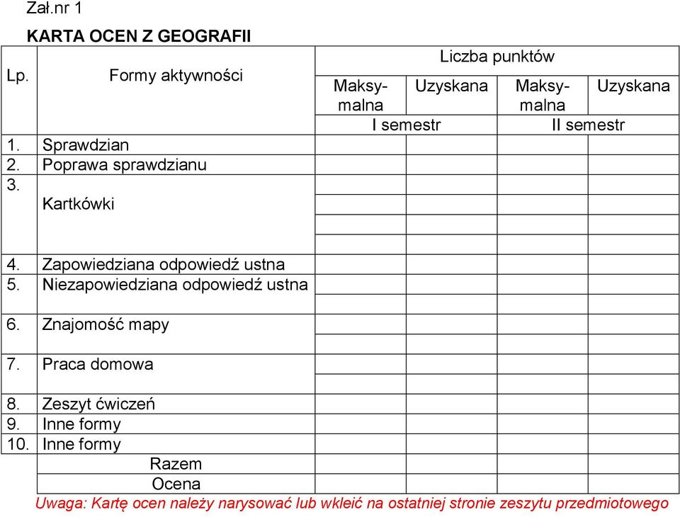 Zapowiedziana odpowiedź ustna 5. Niezapowiedziana odpowiedź ustna 6. Znajomość mapy 7. Praca domowa 8.