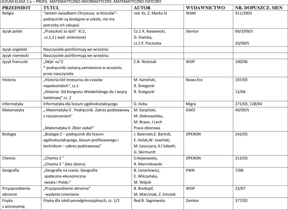 Koba Migra 271/03, 128/04 II. Podręcznik. Zakres podstawowy z rozszerzeniem profilowanego i technikum zakres Chemia Chemia 2 " Chemia 3 " (bez zbioru) na czasie. J.