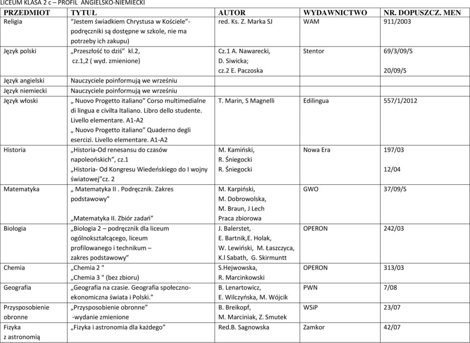 Zakres profilowanego i technikum zakres Chemia Chemia 2 " Chemia 3 " (bez zbioru) na czasie. społecznoekonomiczna T. Marin, S Magnelli Edilingua 557/1/2012 J.