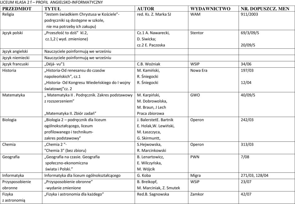 Zakres podstawowy z rozszerzeniem profilowanego i technikumzakres Chemia Chemia 2 " "Chemia 3" (bez zbioru) na czasie. J. BalerstetE.