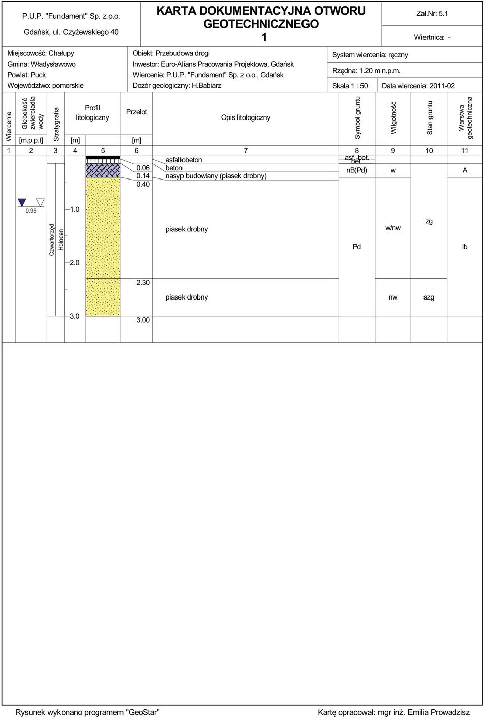 Projektowa, Gdańsk Wiercenie: P.U.P. "Fundament" Sp. z o.o., Gdańsk Dozór geologiczny: H.Babiarz System wiercenia: ręczny Rzędna: 1.20 m n.p.m. Zał.Nr: 5.