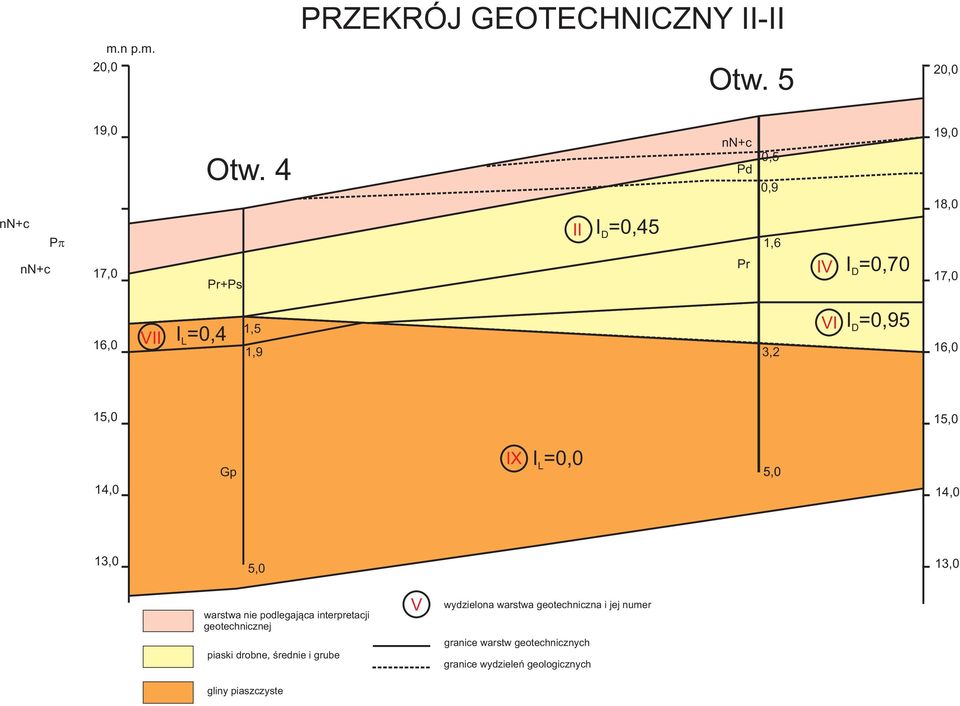 D 16,0 1 1 14,0 Gp IX I =0,0 L 14,0 13,0 13,0 warstwa nie podlegająca interpretacji geotechnicznej piaski