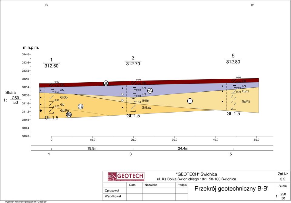 0 0 10.0 20.0 30.0 40.0 50.0 1 19.9m 3 24.4m 5 "GEOTECH" Świdnica ul. Ks Bolka Świdnickiego 18/1 58-100 Świdnica Zał.Nr 3.