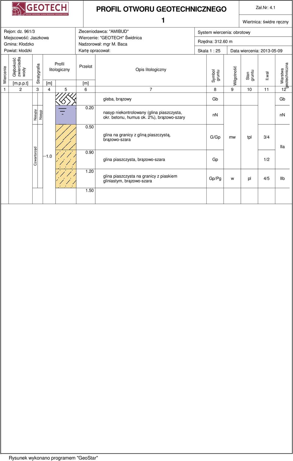 60 m Skala 1 : 25 Data wiercenia: 2013-05-09 Wiercenie Głębokość zwierciadła wody Stratygrafia Profil litologiczny Przelot [m.p.