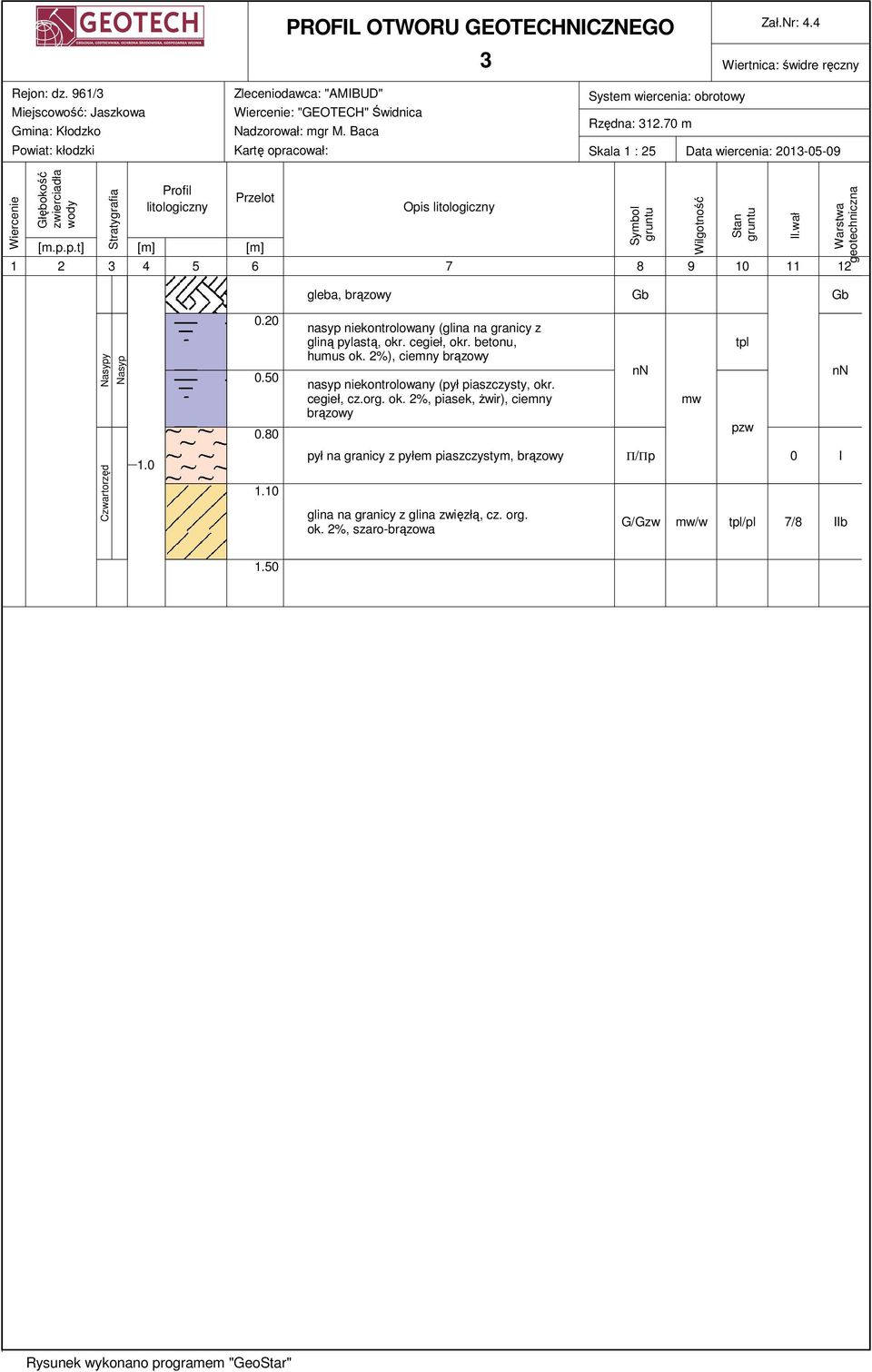 70 m Skala 1 : 25 Data wiercenia: 2013-05-09 Wiercenie Głębokość zwierciadła wody Stratygrafia Profil litologiczny Przelot [m.p.